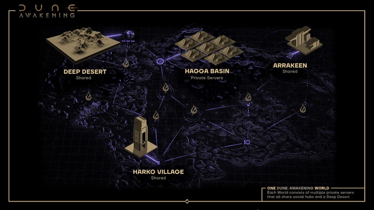 Dune Awakening: Private Servers Explained